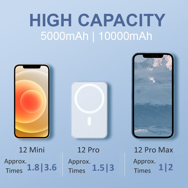 📢📢60 % RABATT!! ⏰15 W hurtigladende bærbar trådløs magnetisk powerbank
